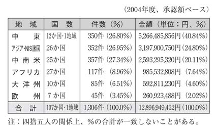 表