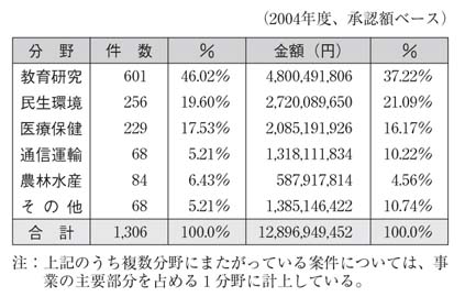 表