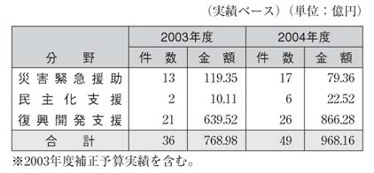 表