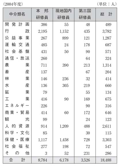 表