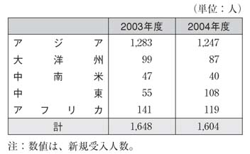 表