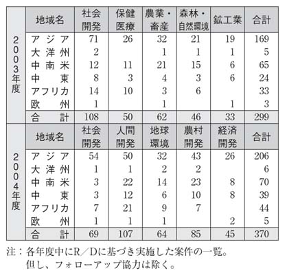 表
