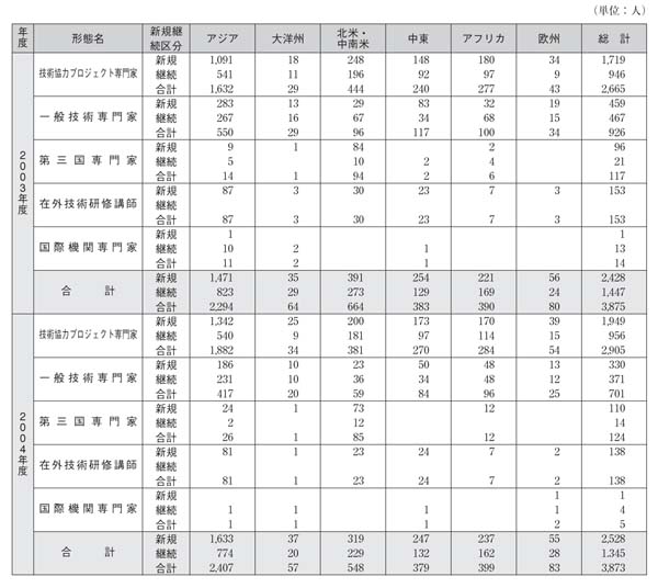 表
