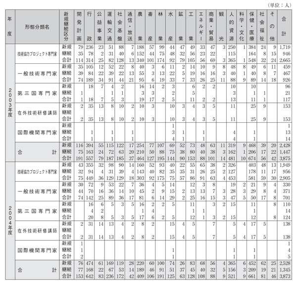 表