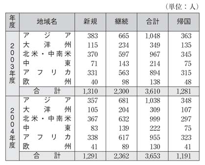 表