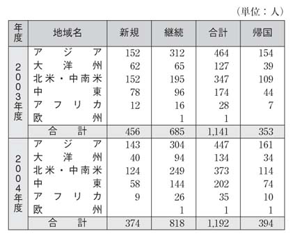 表