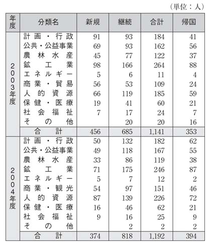 表