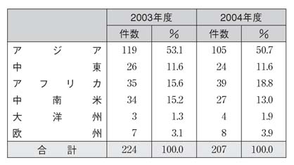 表
