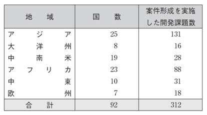 表