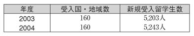 表