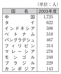 表