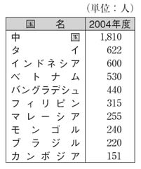 表