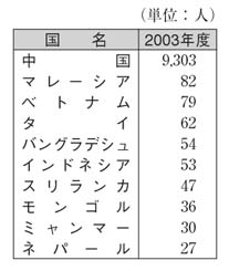 表