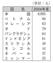 表