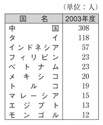 表