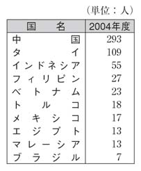 表
