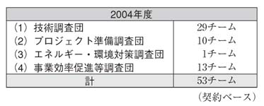 表