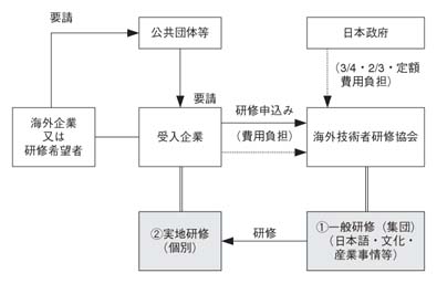 フロー図