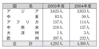 表