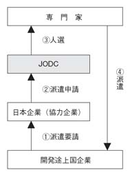 フロー図