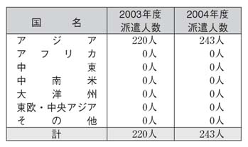 表