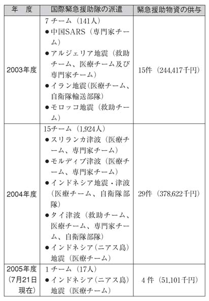 表