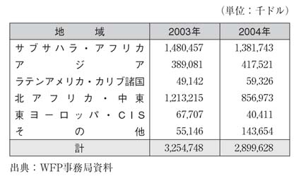 表