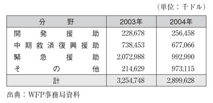 表