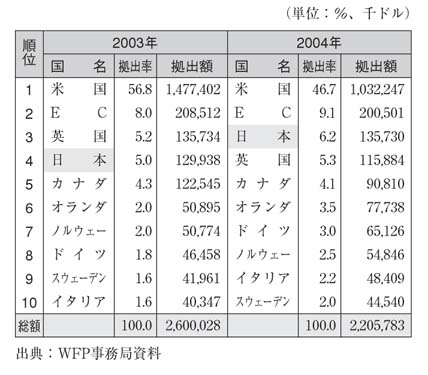 表