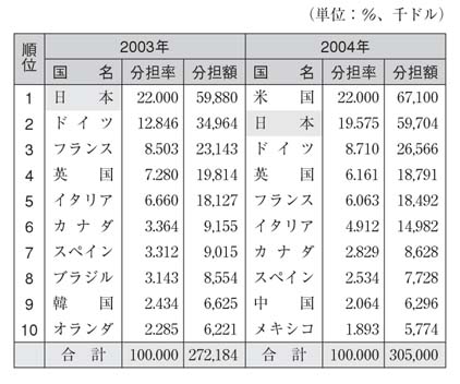 表