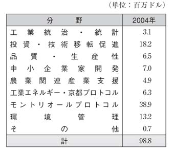 表