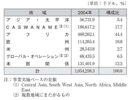 表