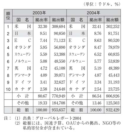 表