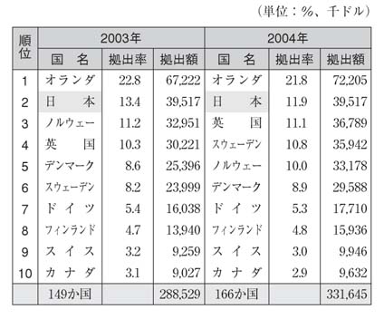 表