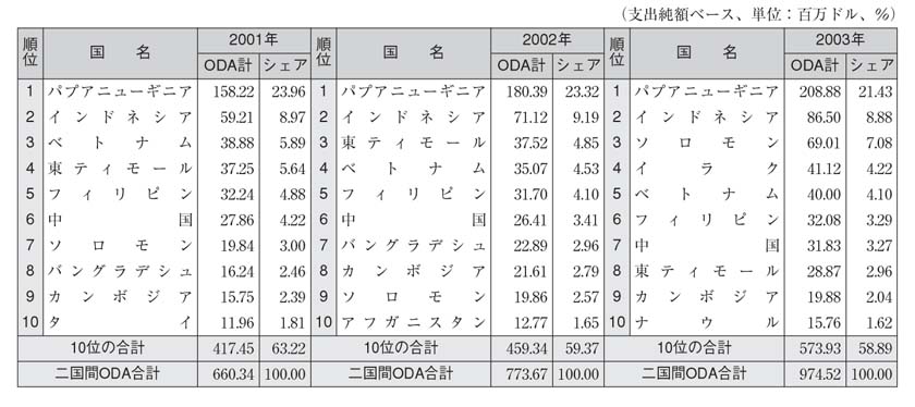 表