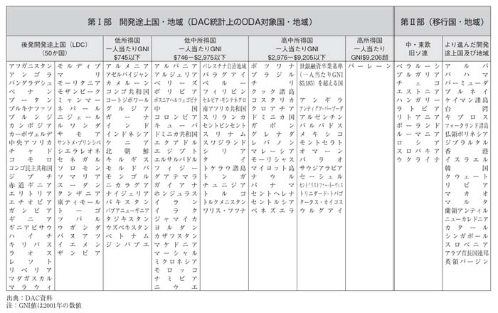 表