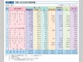 図表II-30 中東における日本の援助実績