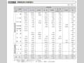 図表III-37 無償資金協力地域別配分