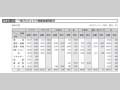 図表III-42 一般プロジェクト無償地域別配分
