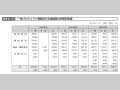 図表III-43 一般プロジェクト無償及び水産無償の形態別実績