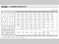 図表III－55　NGO事業補助金分野別交付状況