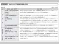 図表III－58　各省庁のNGO関連事業概要と実績