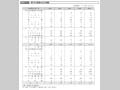 図表III－81　非DAC諸国のODA実績