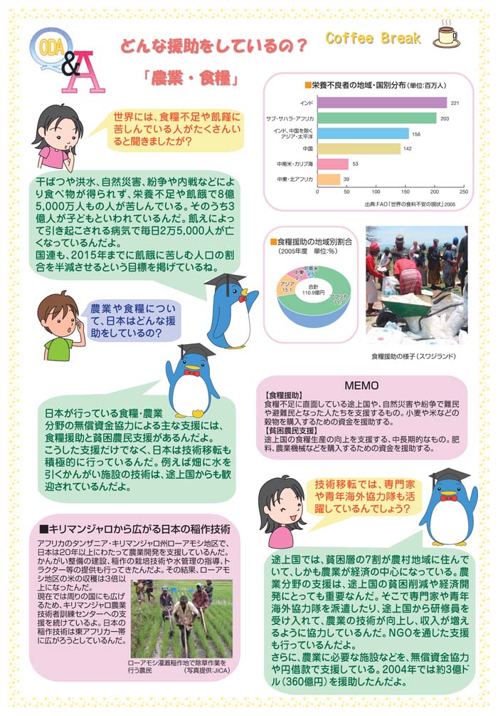 農業・食糧