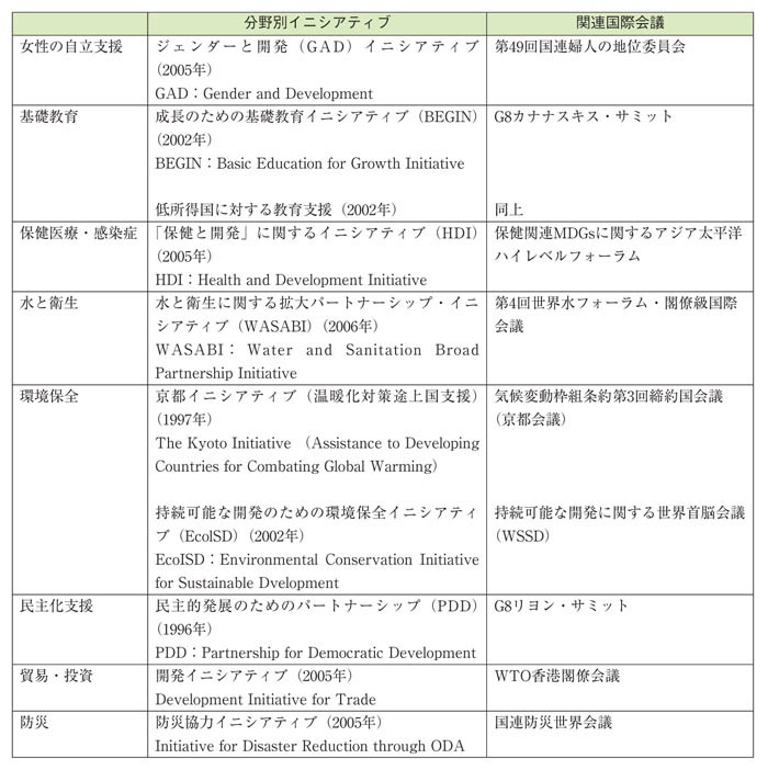 表