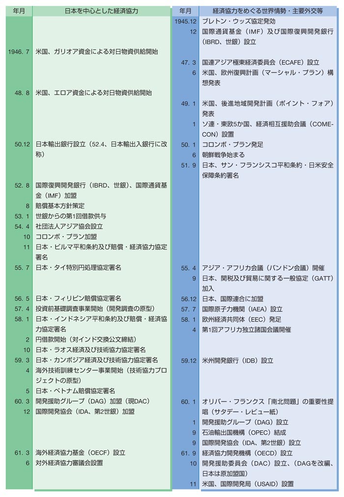表