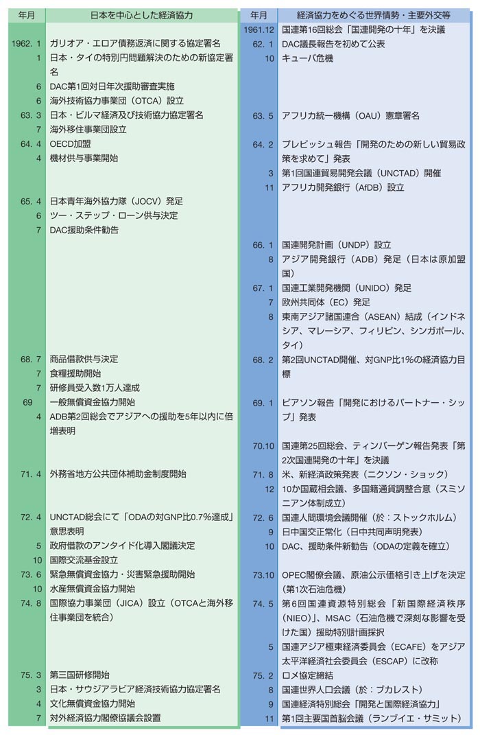 表