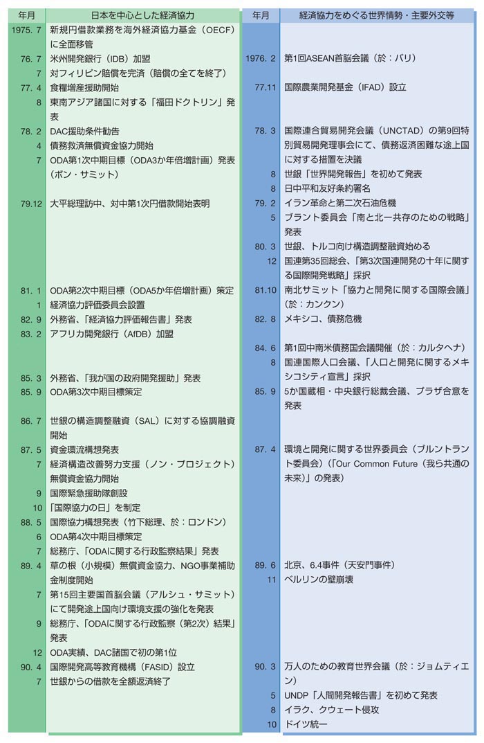表
