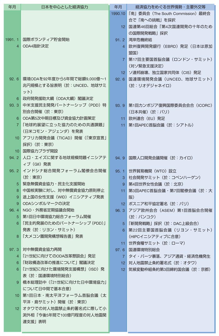 表