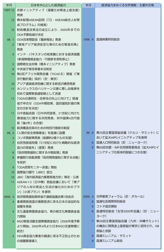 表